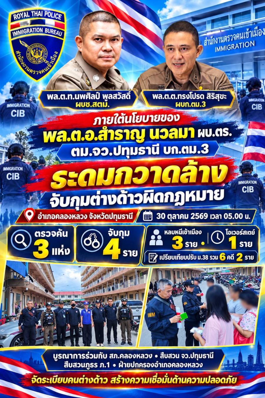 ภายใต้นโยบายของ พล.ต.อ.สำราญ นวลมา ผบ.ตร. ตม.จว. ปทุมธานี บก.ตม.3 โชว์ผลงาน จับกุมระดมกวาดล้างต่างด้าวผิดกฎหมาย ภายในบริเวณ อำเภอคลองหลวง จังหวัดปทุมธานี